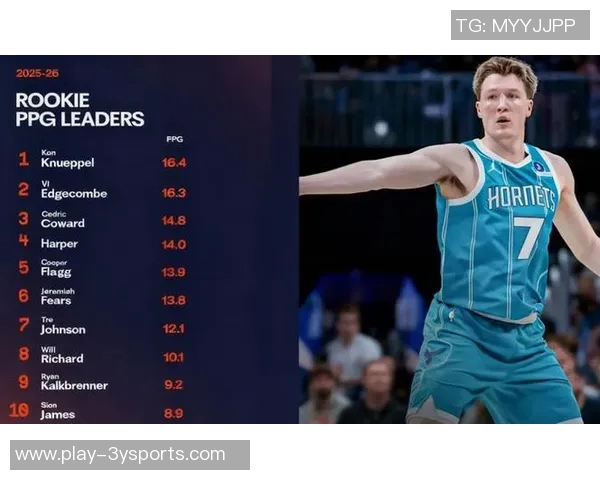 克尼佩尔点评新秀表现称关键环节处理仍需提升