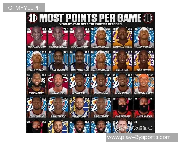 皮尔斯评选历史前四分位：MJ科比韦德艾弗森哈登季后赛表现逊色